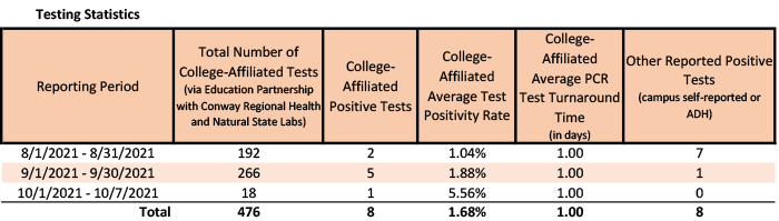 /uploadedimages/News/News_Releases/20211008-1 Testing Stats rev.png
